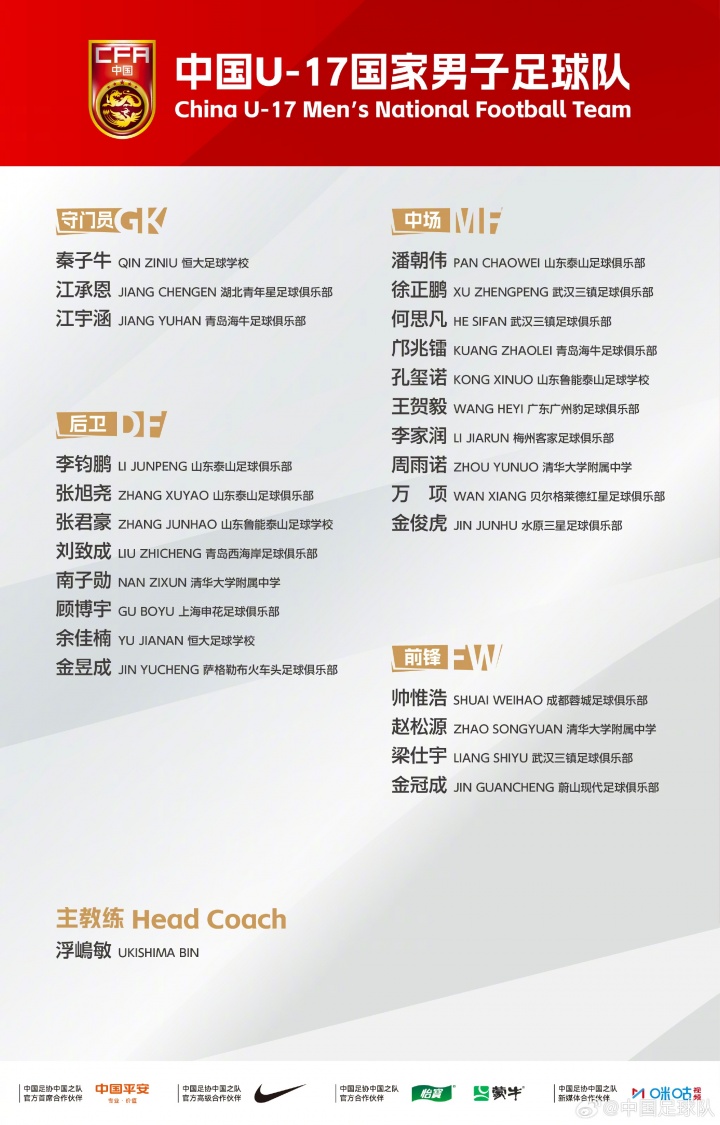 U17国足名单与亚少赛对比:张伯霖、谢晋、汪修昊无缘 梁仕宇回归 U17国足名单与亚少赛对比:张伯霖、谢晋、汪修昊无缘 梁仕宇回归